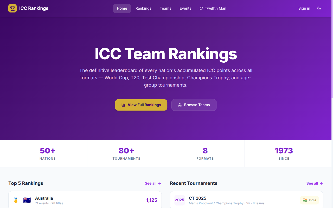 ICC Rankings screenshot